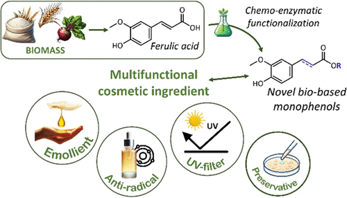 Novel Biobased Multifunctional Emollients for Cosmetic Applications: Toward the Ingredient-List Reduction