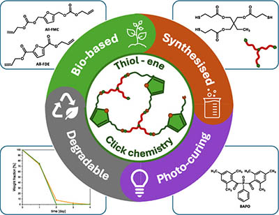 Thiol-Ene UV-Cured Biodegradable Coatings from α,ω-Diene Furanic Monomers