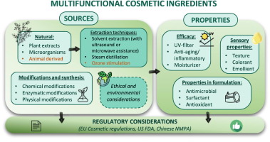 The challenges faced by multifunctional ingredients: A critical review from sourcing to cosmetic applications